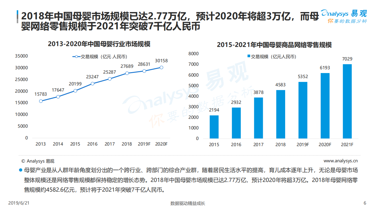 2019中国互联网母婴市场年度综合分析.pdf 第6页