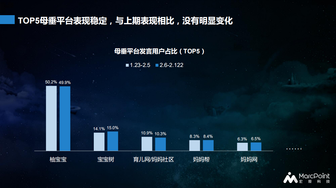 百万母婴群体行为报告（第二期）.pdf 第5页