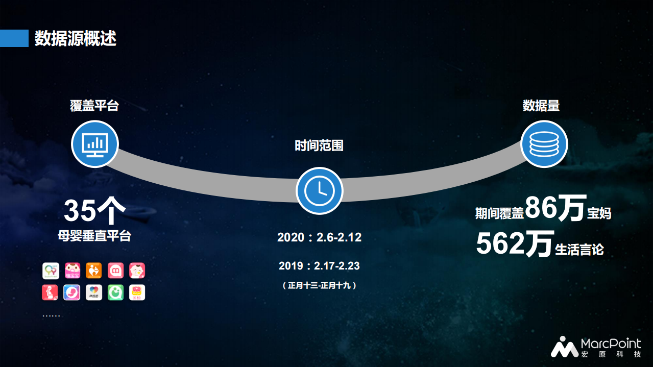 百万母婴群体行为报告（第二期）.pdf 第3页