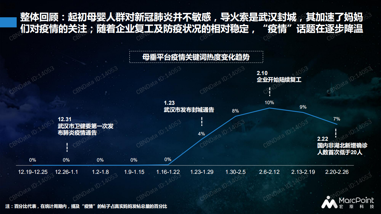 百万母婴群体行为报告（第三期）.pdf 第4页
