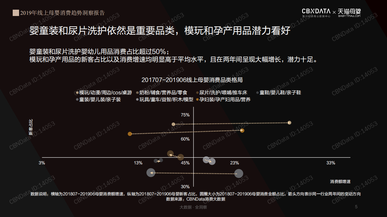 2019年线 上母婴消费趋势洞察报告.pdf 第5页