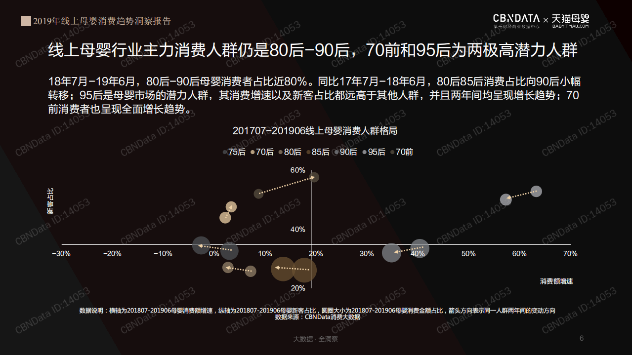 2019年线 上母婴消费趋势洞察报告.pdf 第6页