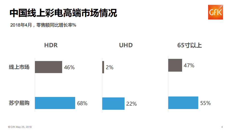 2018年Q1中国家电市场趋势报告.pdf 第4页