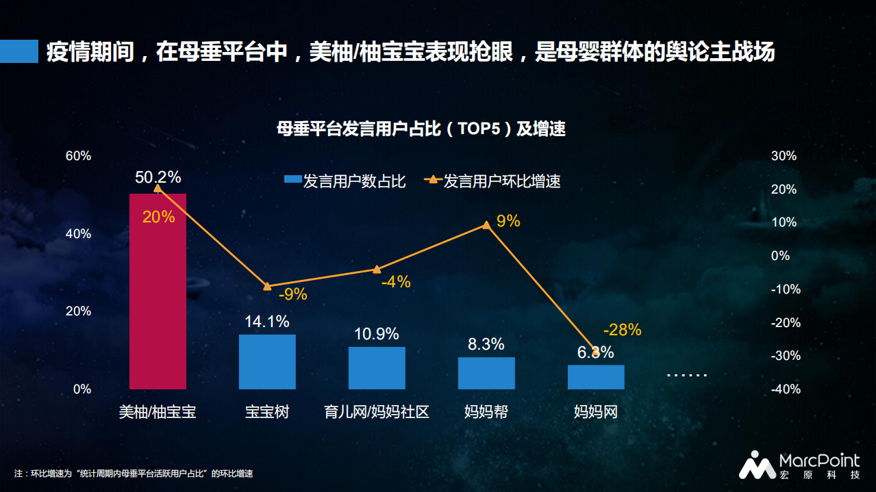 百万母婴群体行为报告（第一期）.pdf 第5页