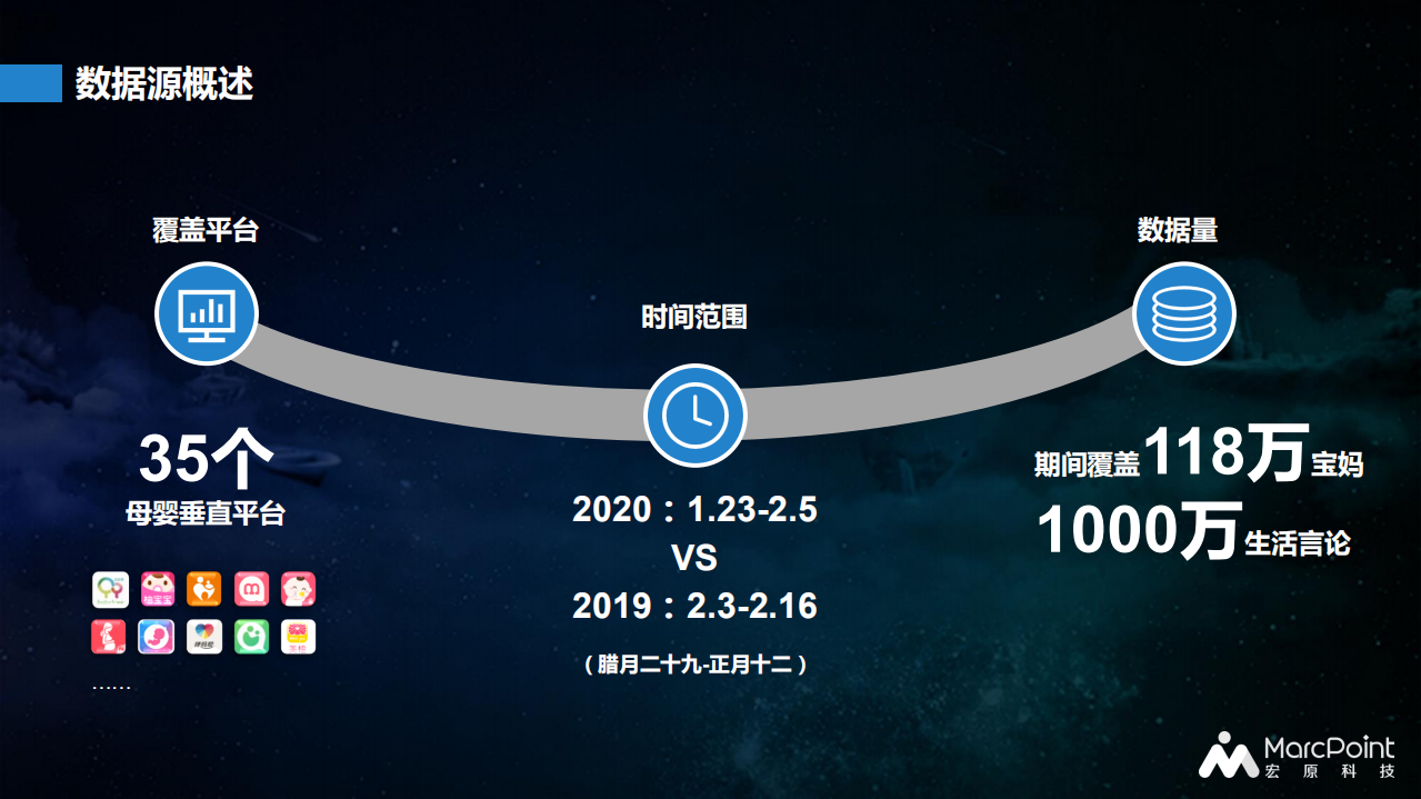 百万母婴群体行为报告（第一期）.pdf 第3页