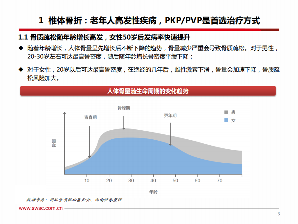 骨科专题报告：从两波婴儿潮看脊柱微创手术发展机遇.pdf 第4页