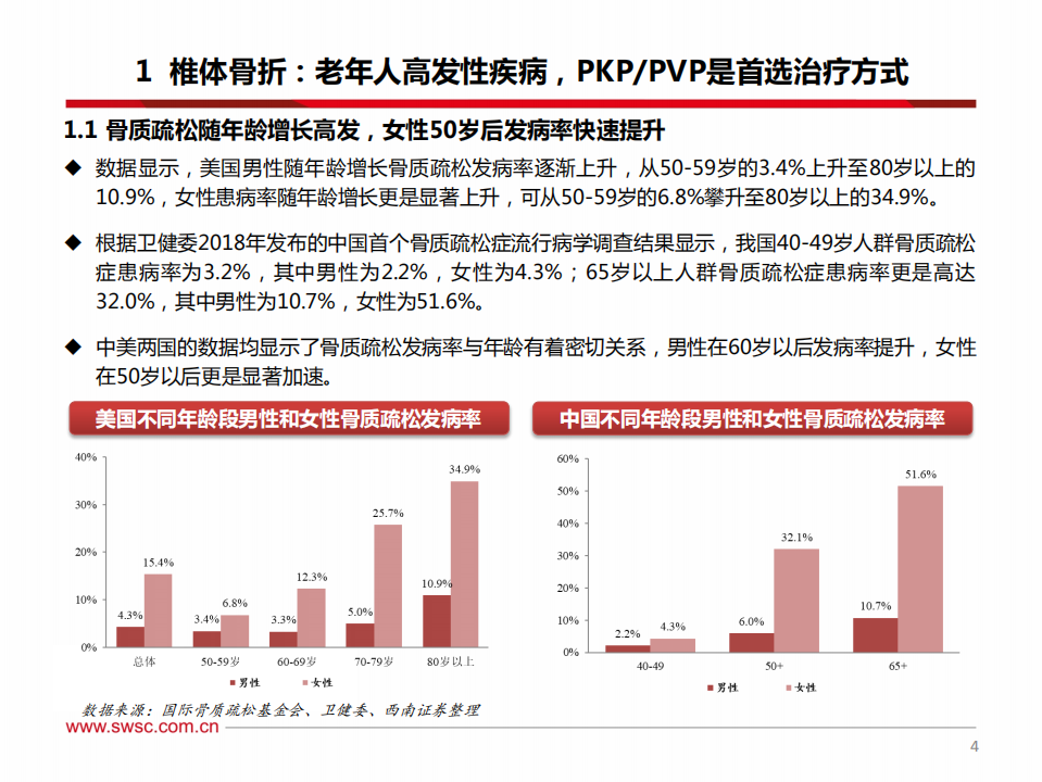 骨科专题报告：从两波婴儿潮看脊柱微创手术发展机遇.pdf 第5页