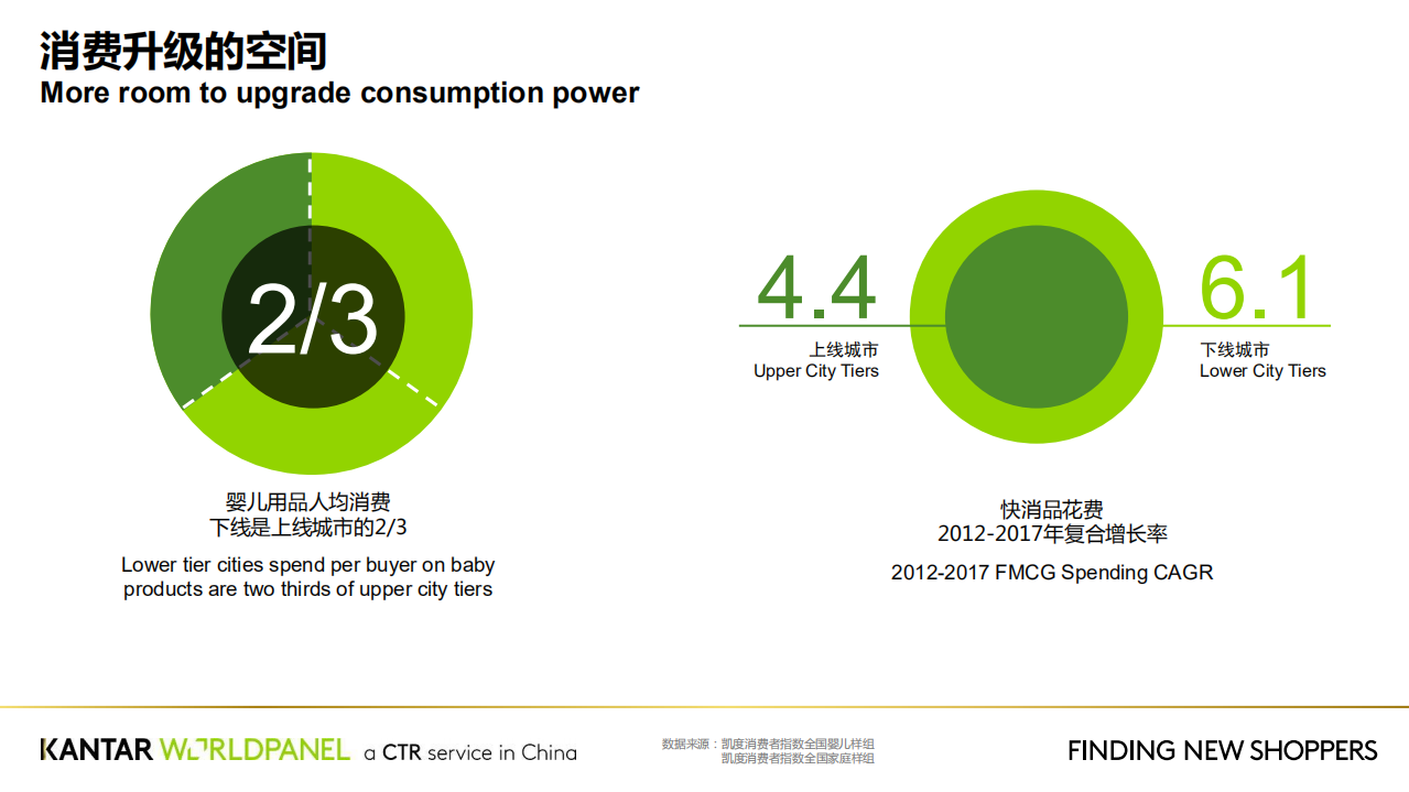 掘金下线城市婴儿市场.pdf 第4页