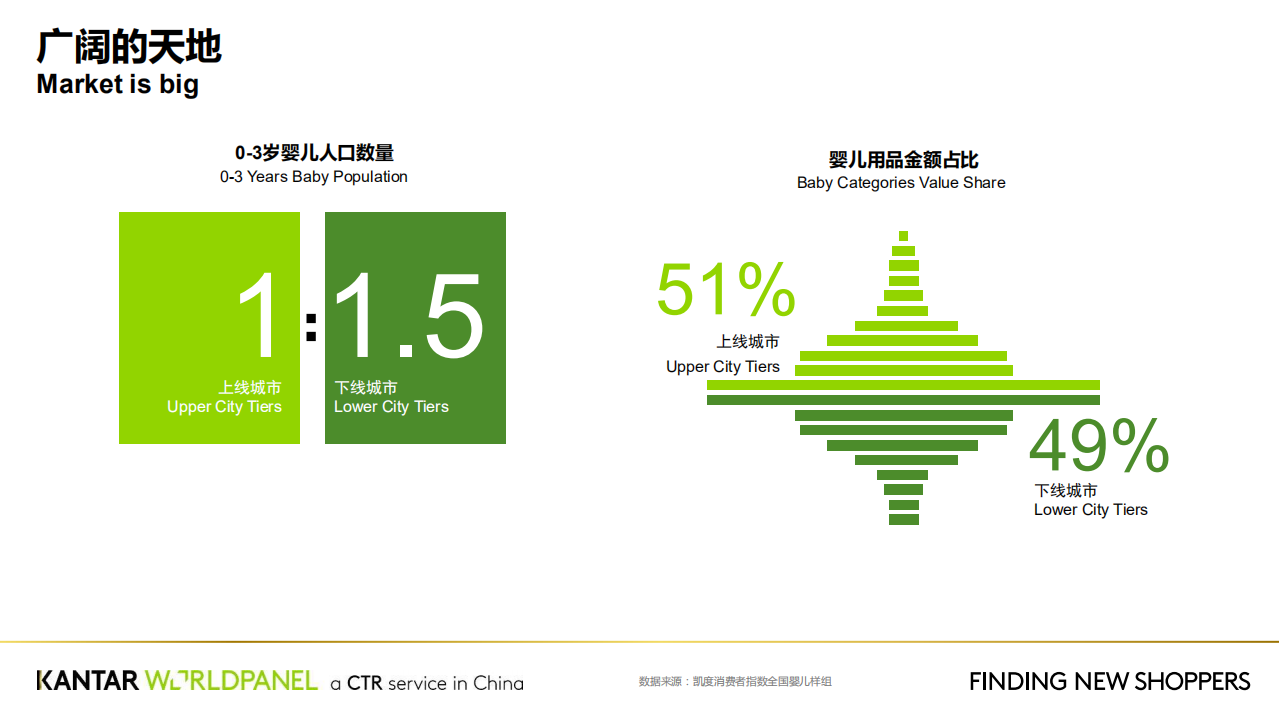 掘金下线城市婴儿市场.pdf 第3页
