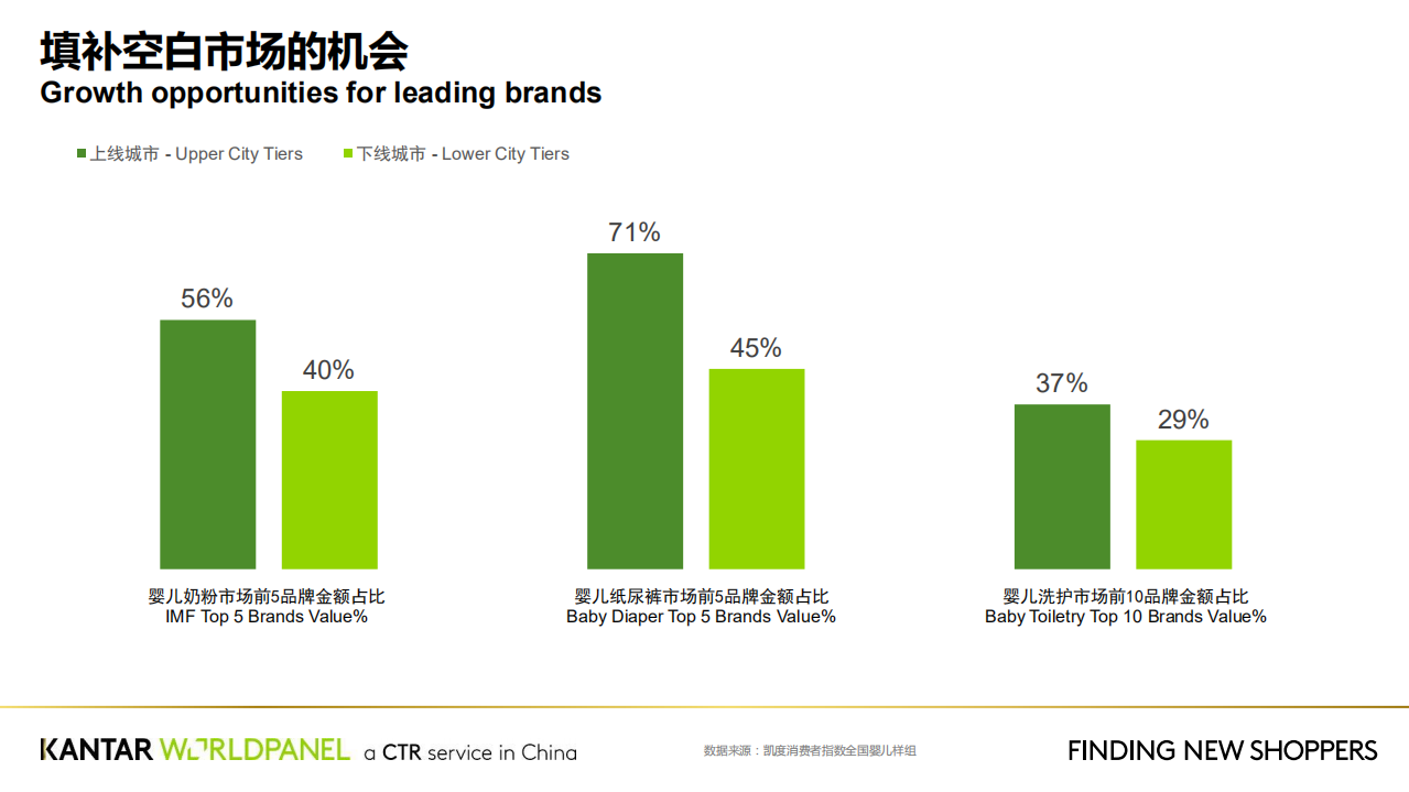 掘金下线城市婴儿市场.pdf 第5页