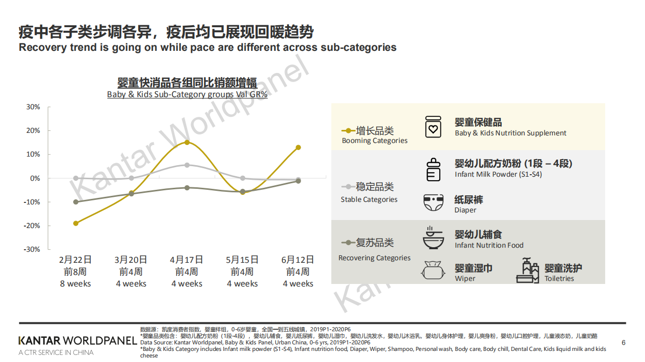 凯度：后疫情时代母婴增长新机会.pdf 第6页