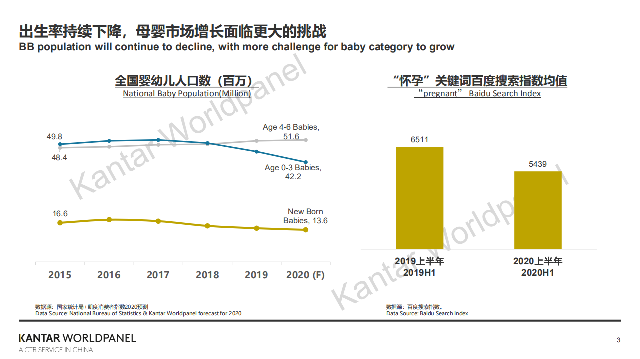 凯度：后疫情时代母婴增长新机会.pdf 第3页