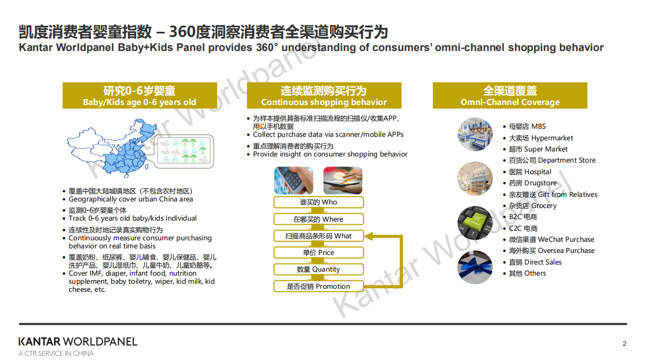 凯度：后疫情时代母婴增长新机会.pdf 第2页