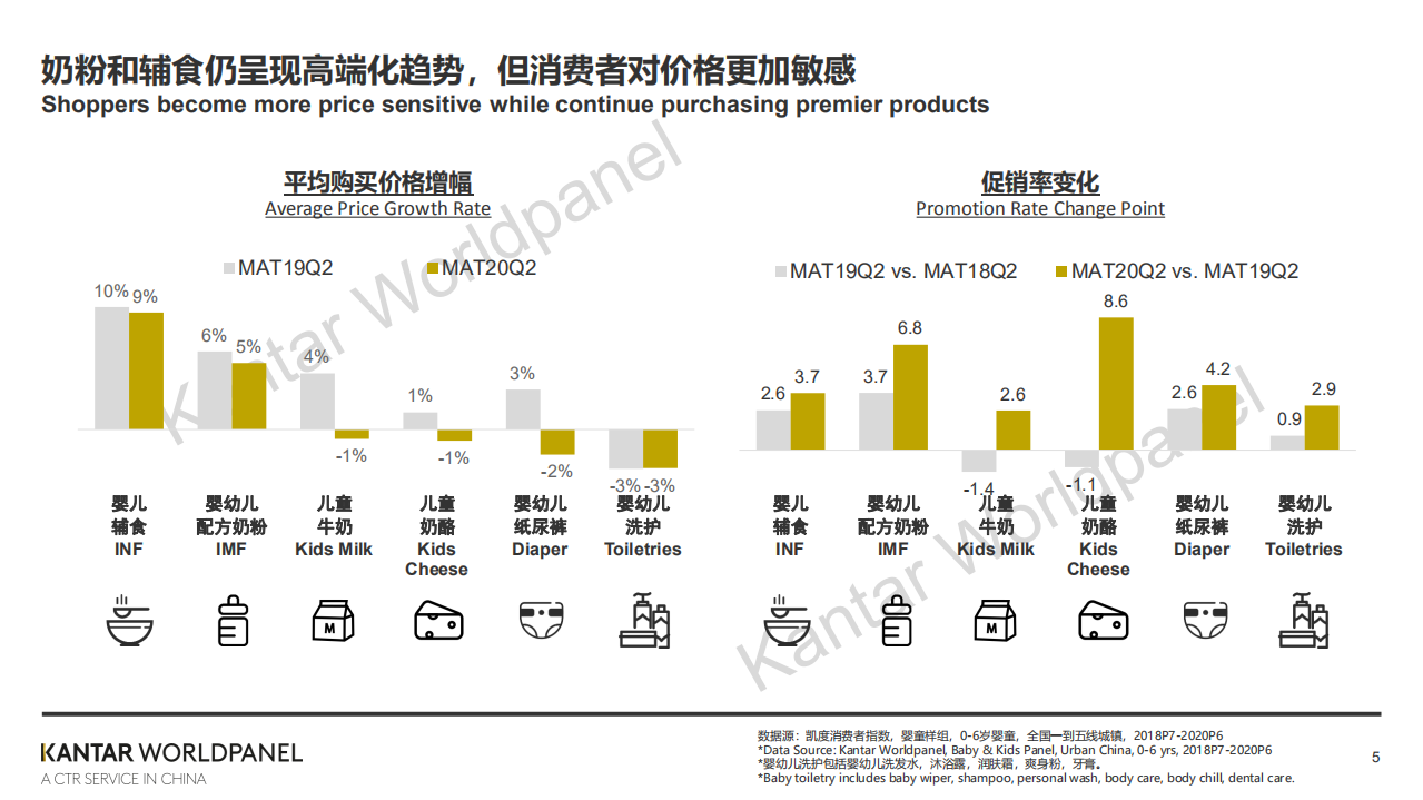 凯度：后疫情时代母婴增长新机会.pdf 第5页
