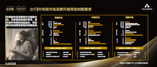 凯度&TMIC：婴童用品趋势报告.pdf 第4页