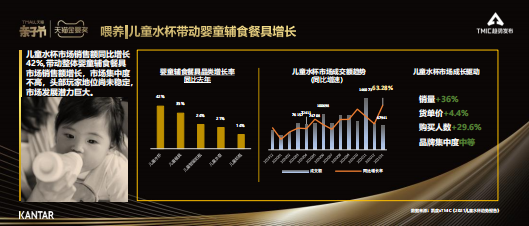 凯度&TMIC：婴童用品趋势报告.pdf 第6页