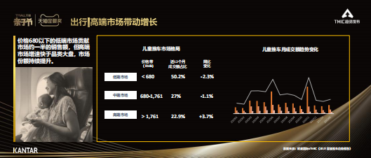 凯度&TMIC：婴童用品趋势报告.pdf 第3页