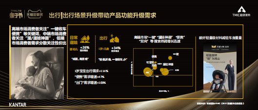 凯度&TMIC：婴童用品趋势报告.pdf 第5页