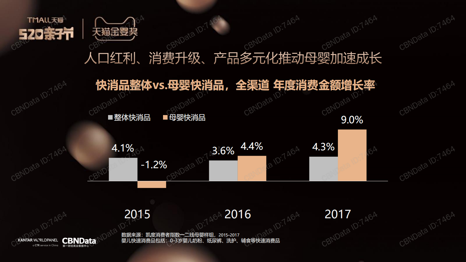 母婴消费新升级趋势洞察报告.pdf 第2页