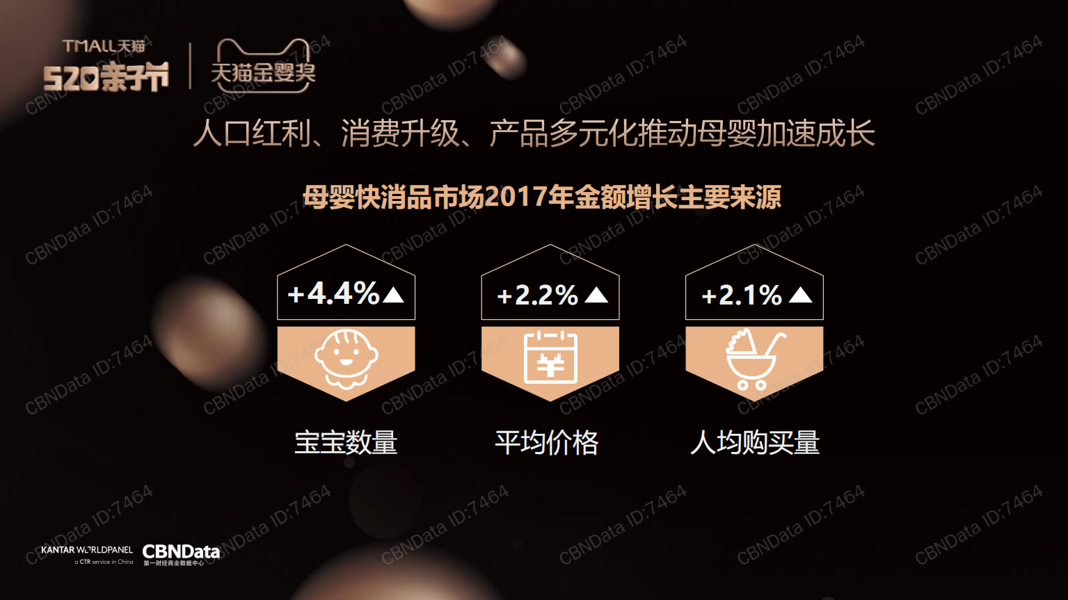 母婴消费新升级趋势洞察报告.pdf 第3页