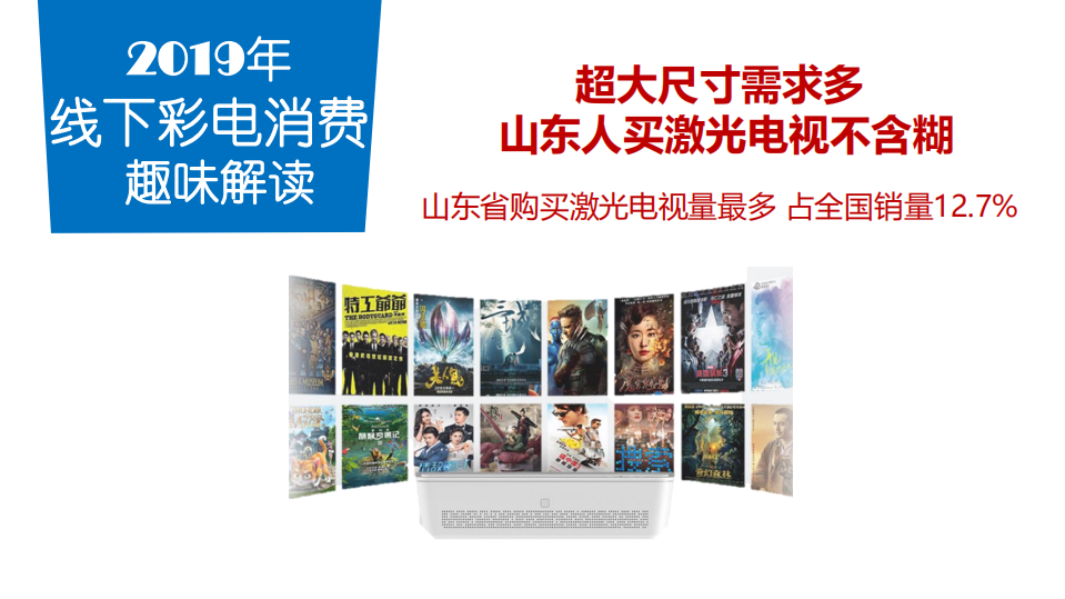 2019年线下彩电消费趣味解读.pdf 第4页