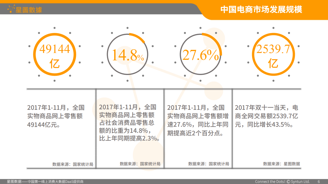 星图数据：2017年线上婴幼儿奶粉消费大数据蓝皮书.pdf 第5页
