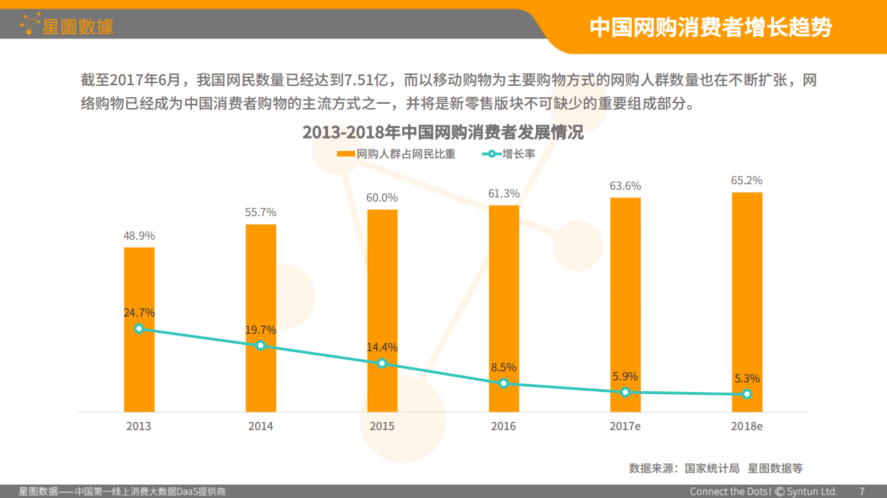星图数据：2017年线上婴幼儿奶粉消费大数据蓝皮书.pdf 第6页
