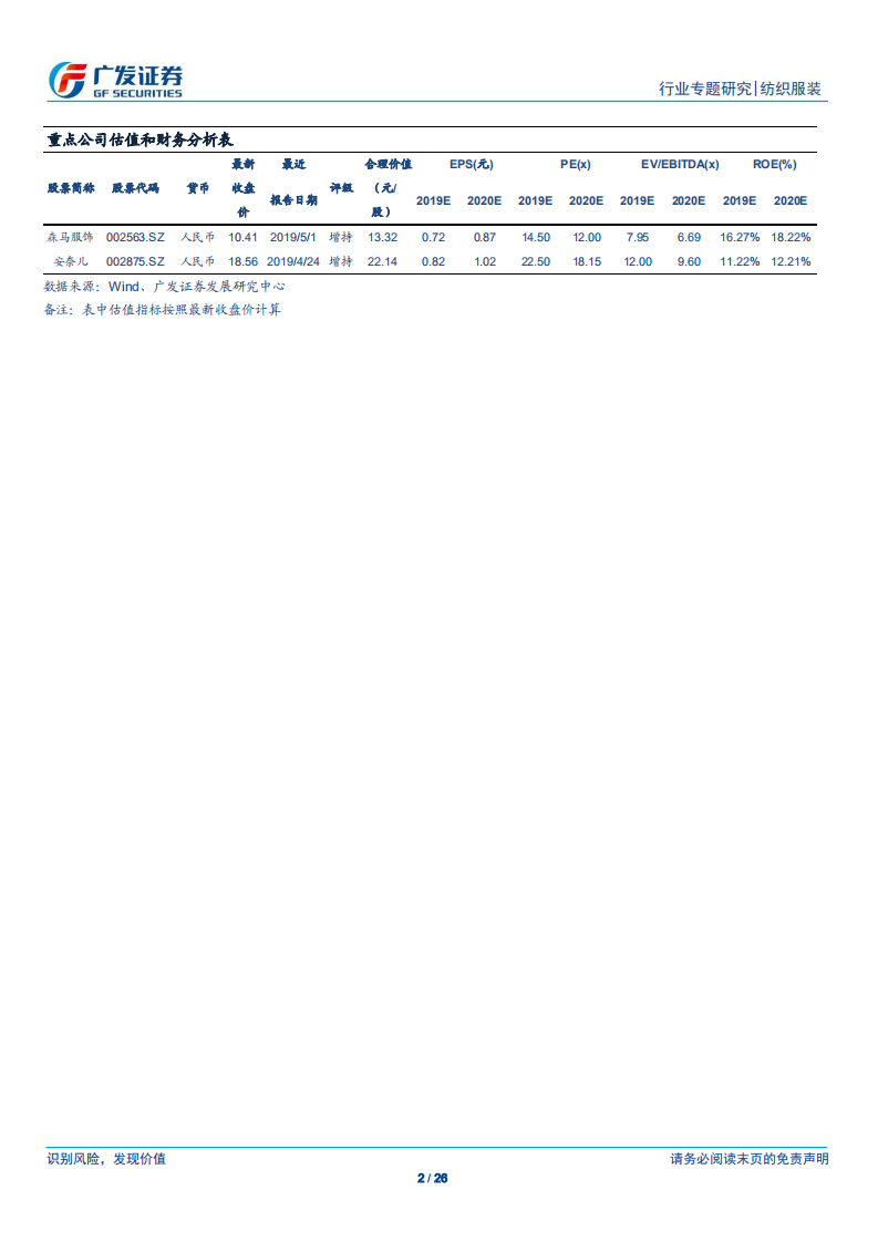 英国母婴零售巨头mothercare成败兴衰的经验对国内童装公司的启示.pdf 第2页