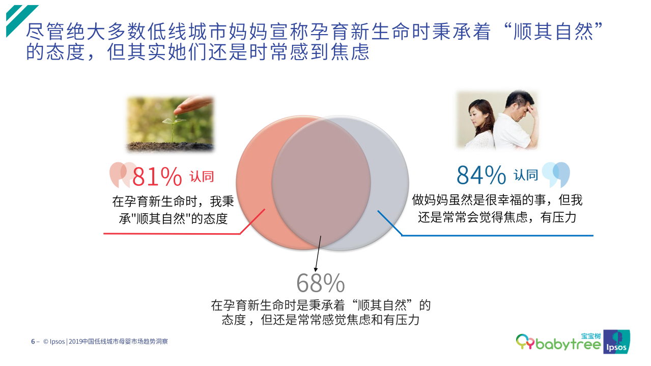 益普索&宝宝树：2019年中国低线城市母婴市场趋势洞察报告.pdf 第6页