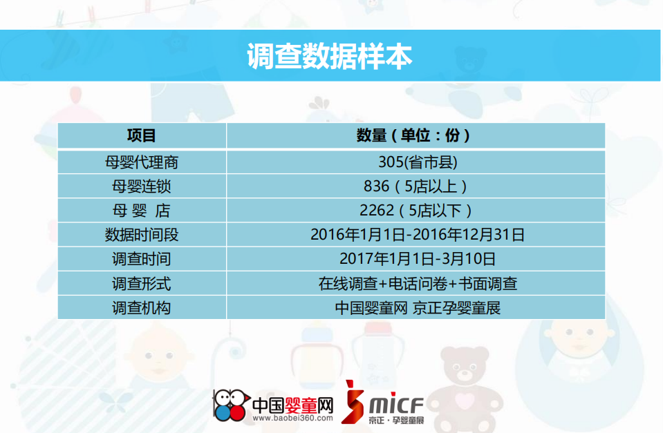中国婴童网：2017中国孕婴童渠道发展状况重点数据调研.pdf 第2页
