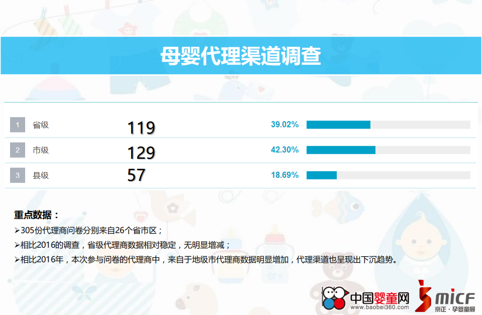 中国婴童网：2017中国孕婴童渠道发展状况重点数据调研.pdf 第3页