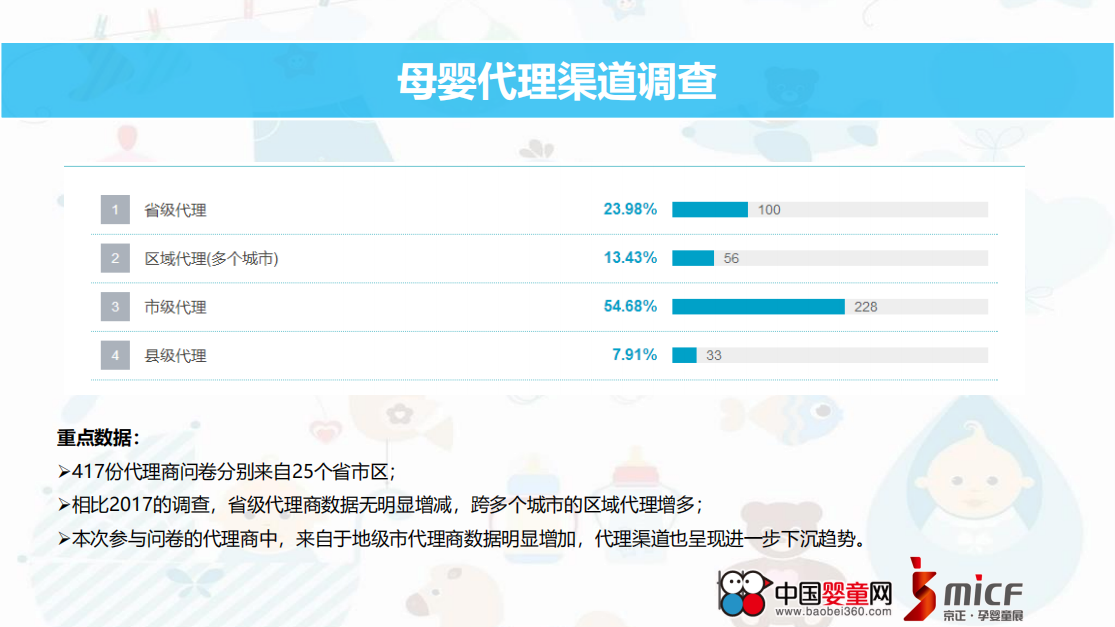 中国婴童网：2018中国孕婴童渠道重点数据调研.pdf 第3页