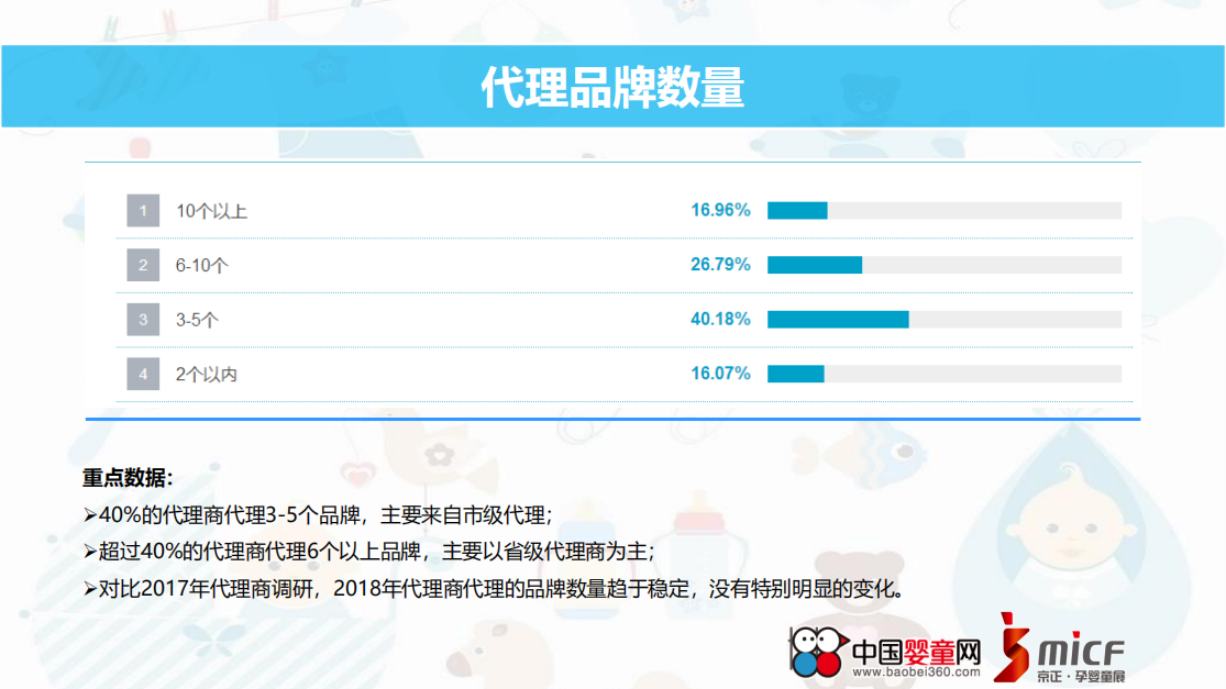 中国婴童网：2018中国孕婴童渠道重点数据调研.pdf 第5页