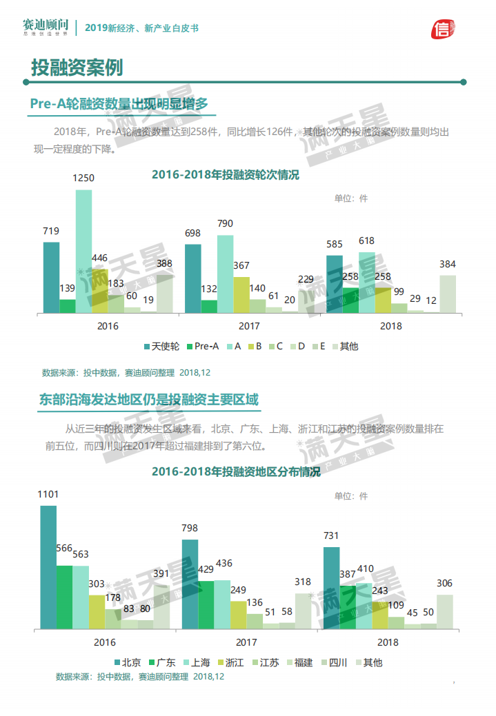 赛迪&盘石信用：2019新经济、新产业发展白皮书.pdf 第6页