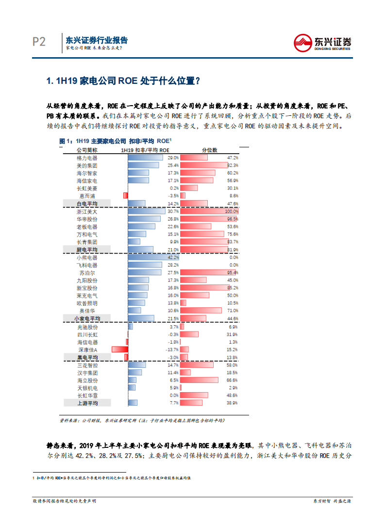 家电公司ROE未来会怎么走？.pdf 第2页