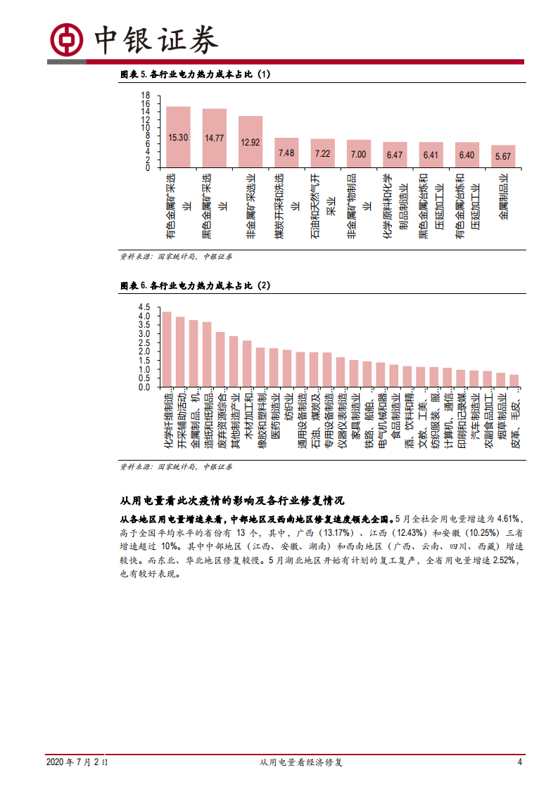 实体经济专题（一）：从用电量看经济修复.pdf 第4页