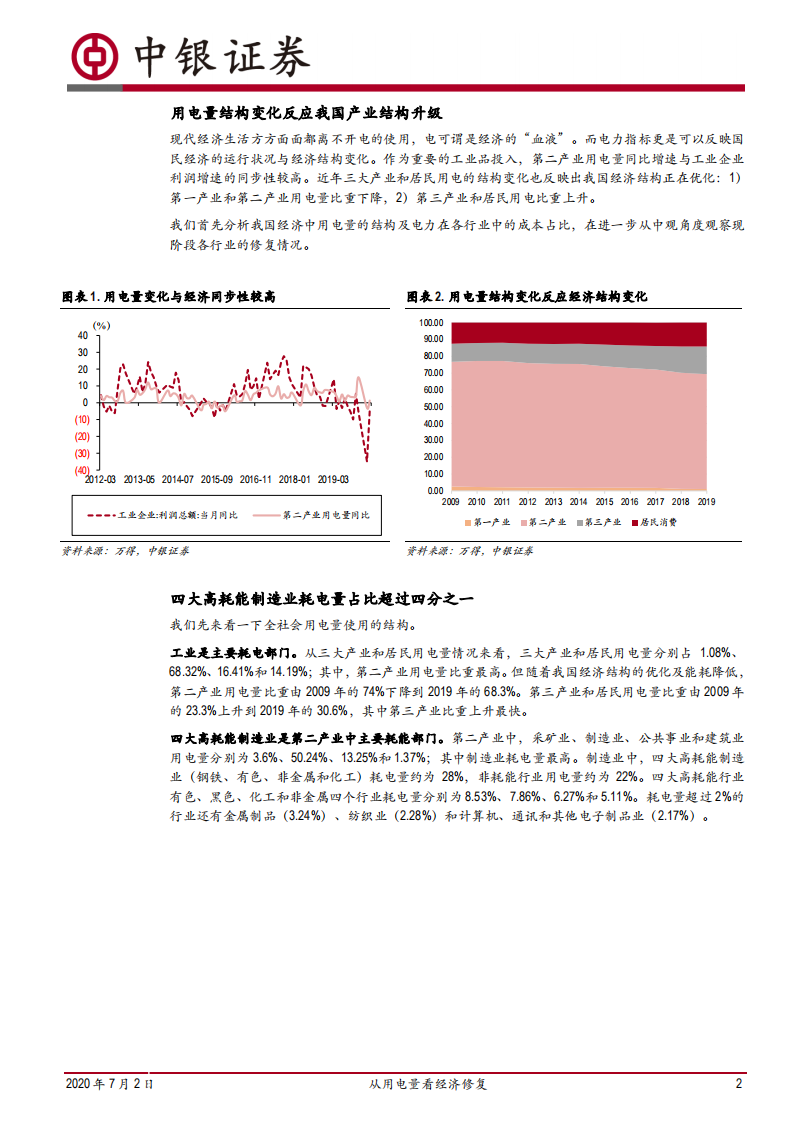 实体经济专题（一）：从用电量看经济修复.pdf 第2页