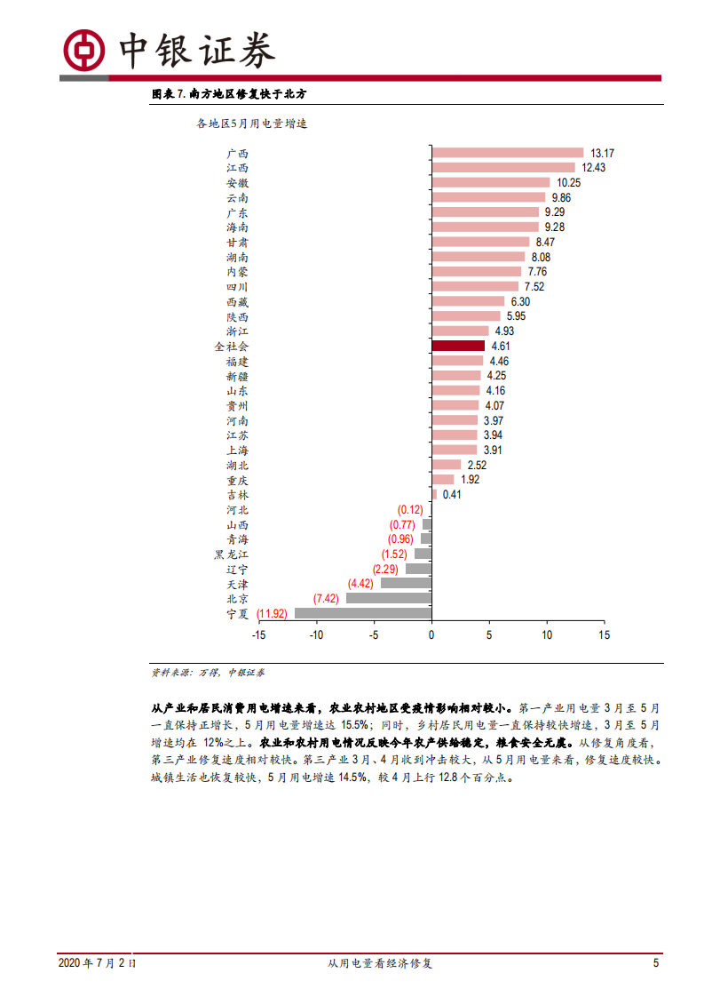 实体经济专题（一）：从用电量看经济修复.pdf 第5页