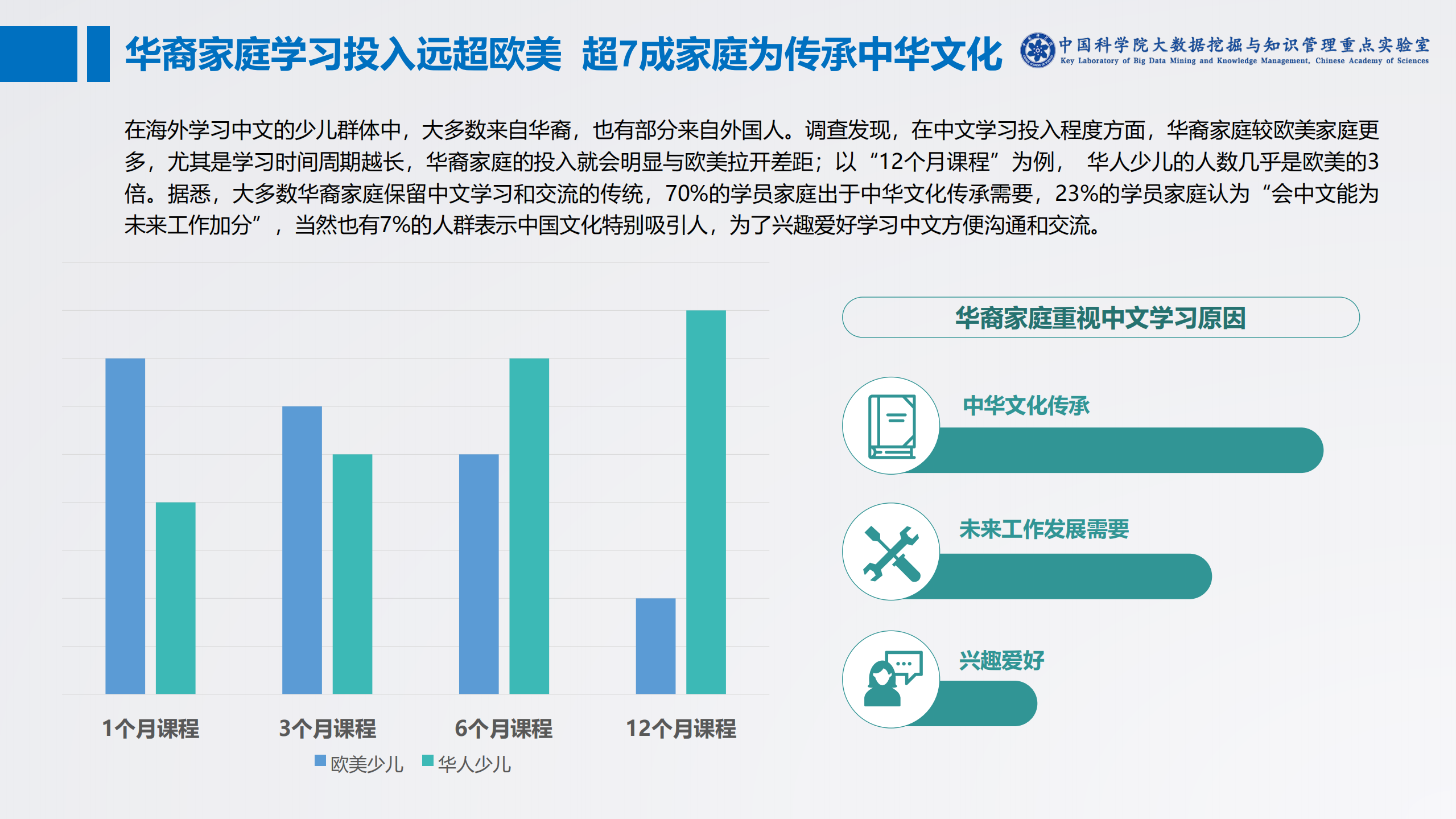 海外在线少儿中文学习白皮书.pdf 第6页