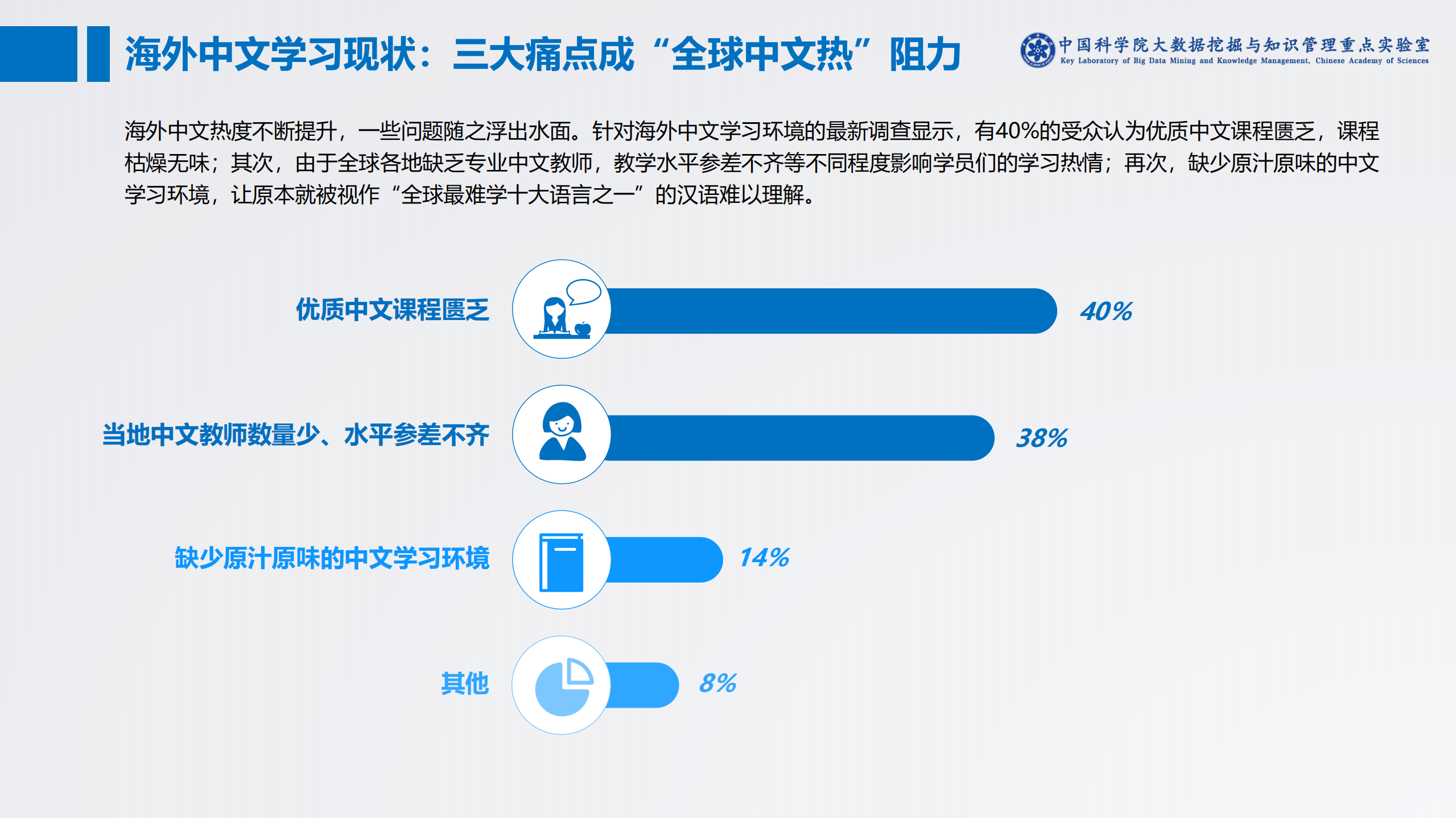 海外在线少儿中文学习白皮书.pdf 第4页