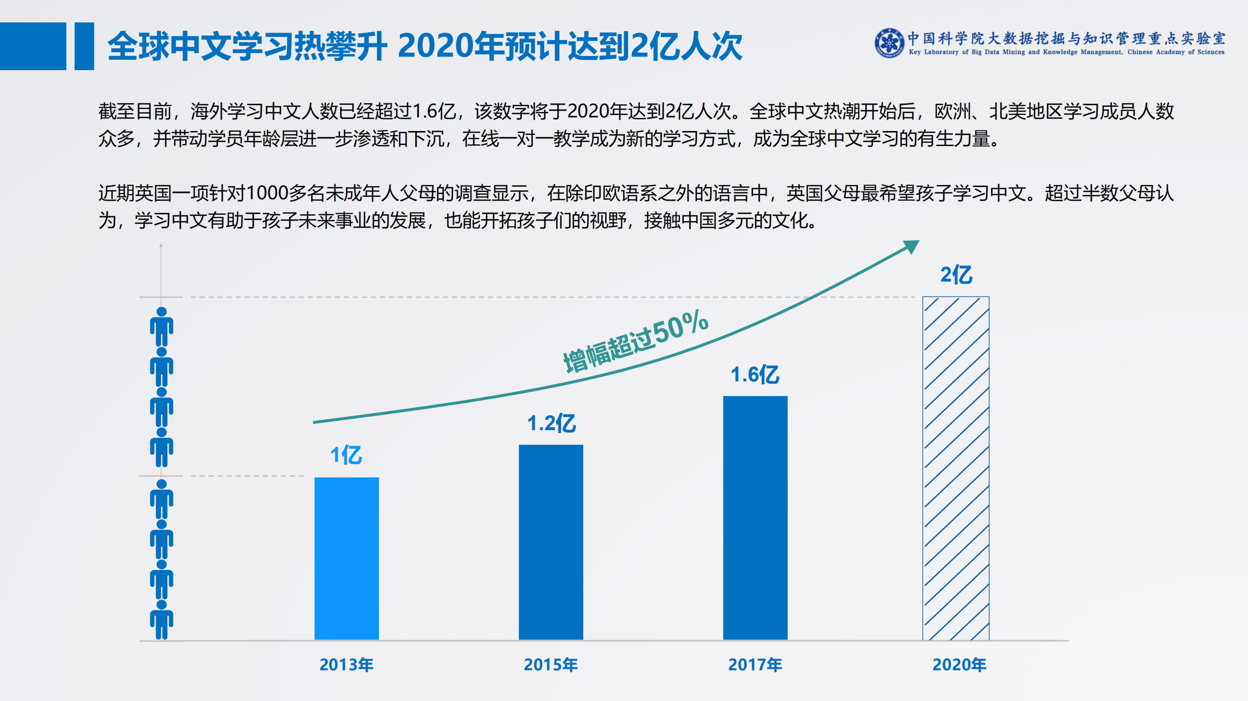 海外在线少儿中文学习白皮书.pdf 第3页