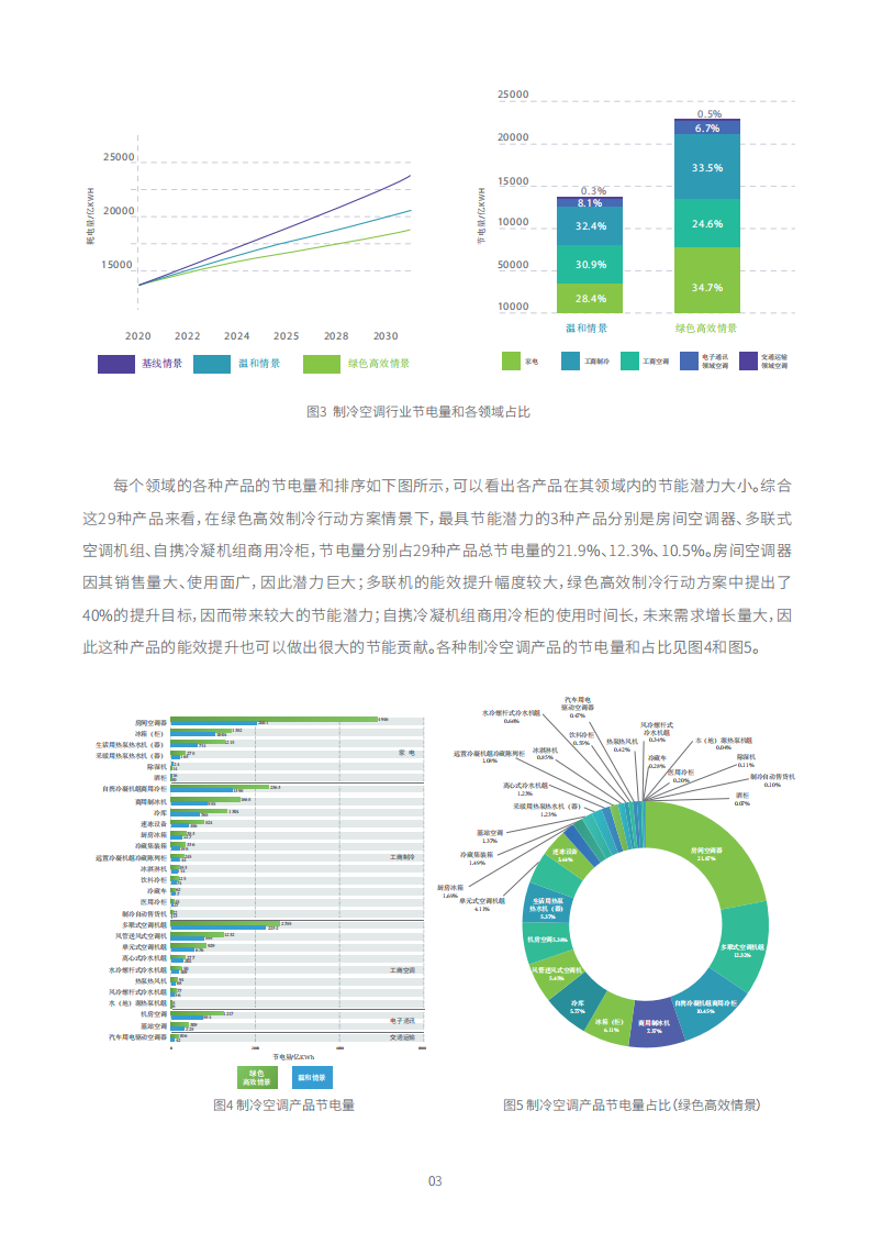 中国能源基金会：中国制冷空调产品节能减排潜力研究.pdf 第4页