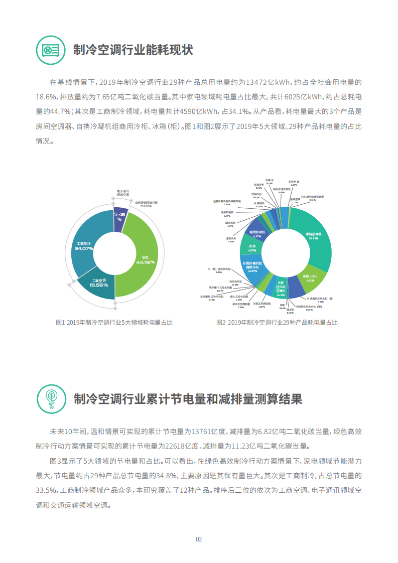中国能源基金会：中国制冷空调产品节能减排潜力研究.pdf 第3页