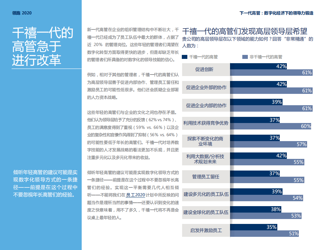 下一代高管：数字化经济下的领导力锻造.pdf 第6页