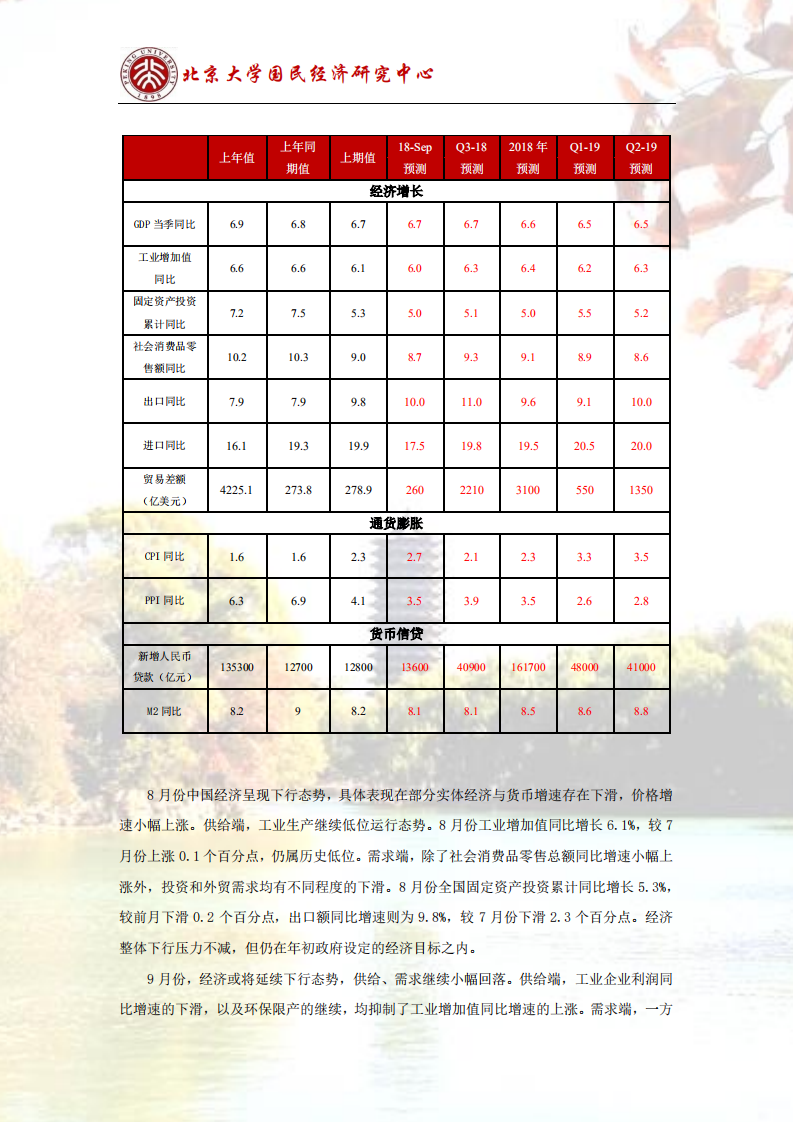 宏观经济研究：供需双收缩，经济下行压力加大.pdf 第2页