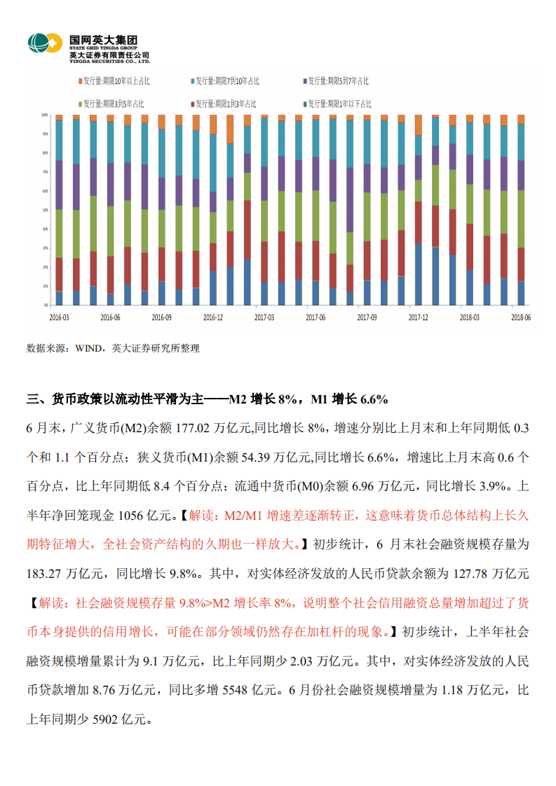 宏观经济专题：为什么中国暂时没有发生危机？.pdf 第4页