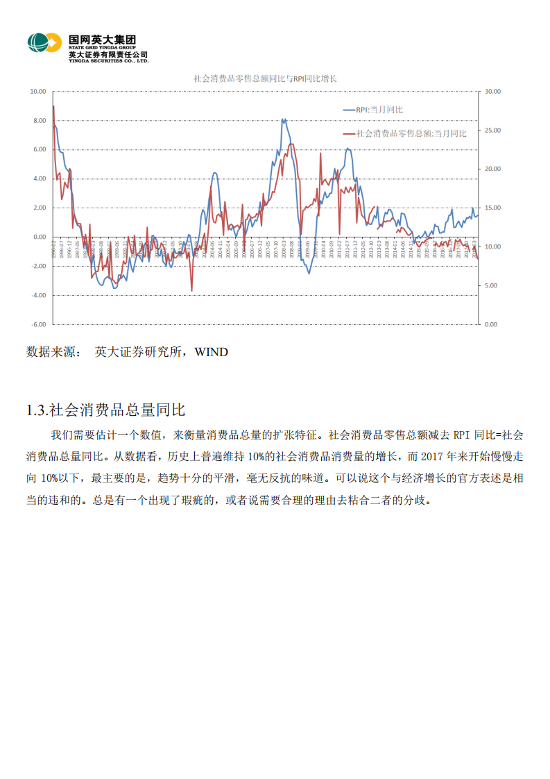 宏观经济专题：消费值得托付未来么？悬！.pdf 第3页