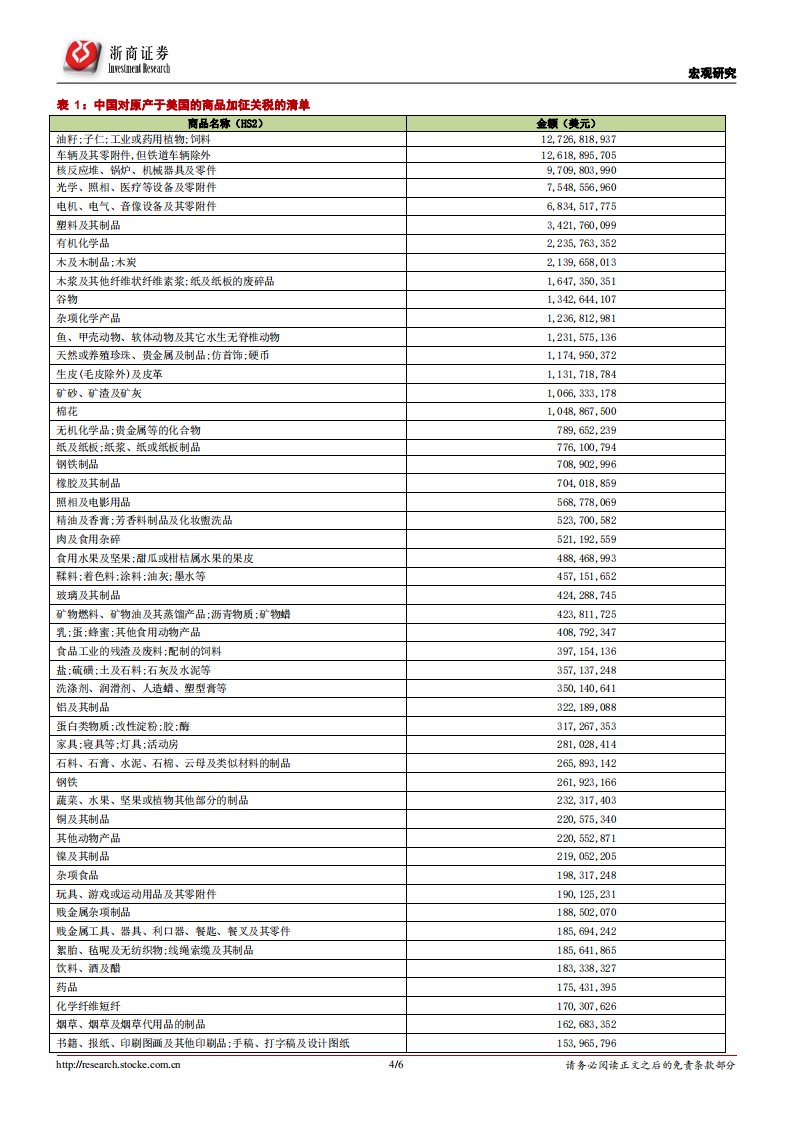 宏观研究：中国对美加税清单的梳理和简析.pdf 第4页