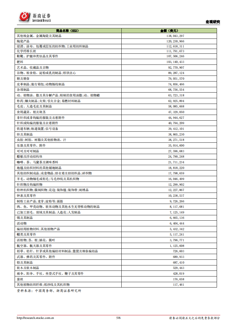 宏观研究：中国对美加税清单的梳理和简析.pdf 第5页