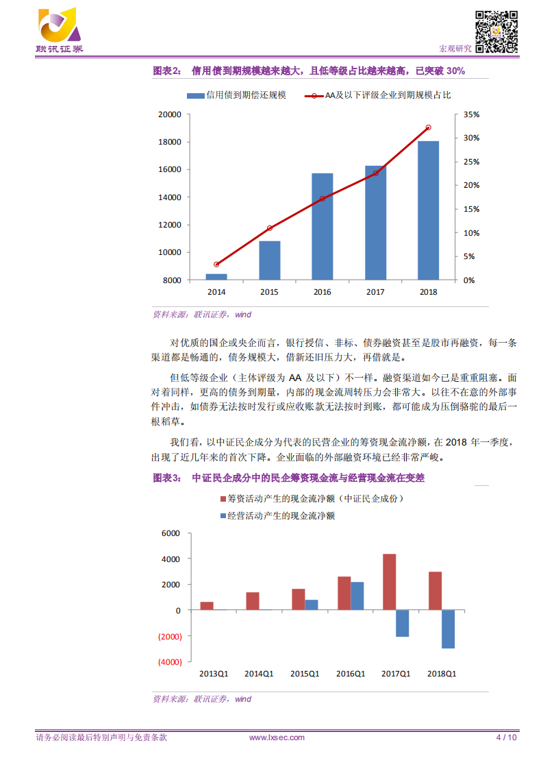 宏观专题研究：不得不防的信用风险.pdf 第4页